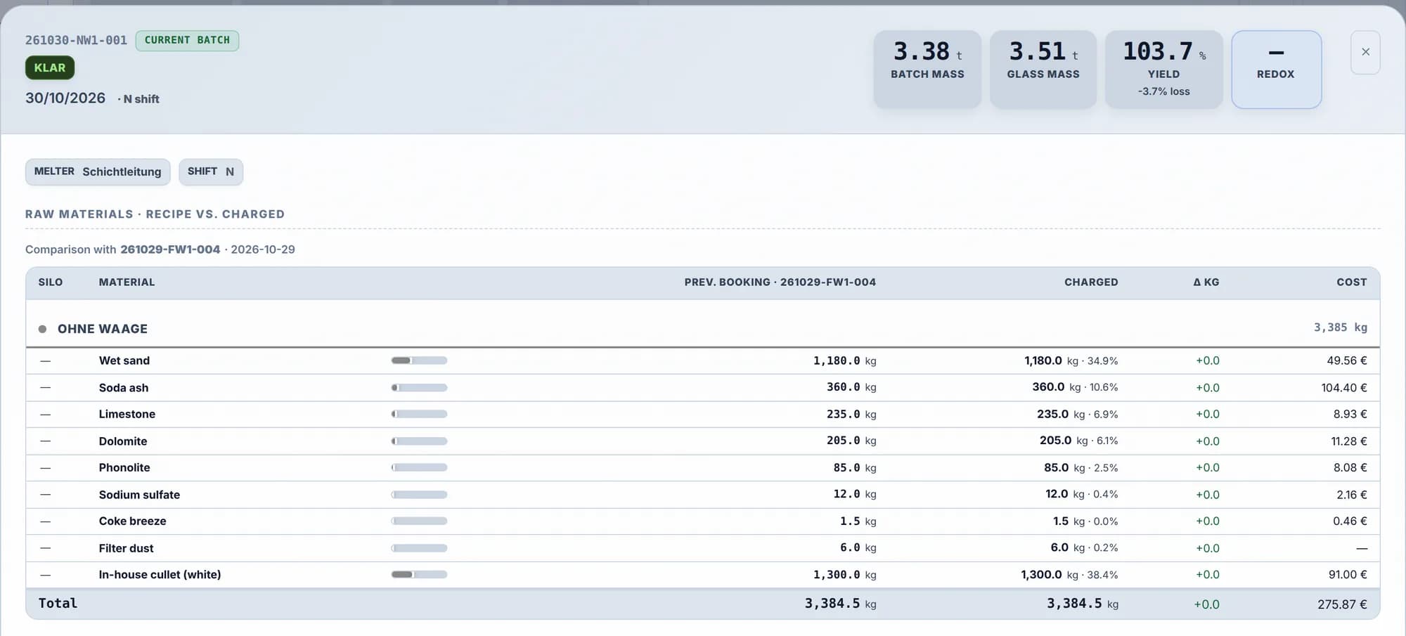 Opened batch log entry with raw materials and costs