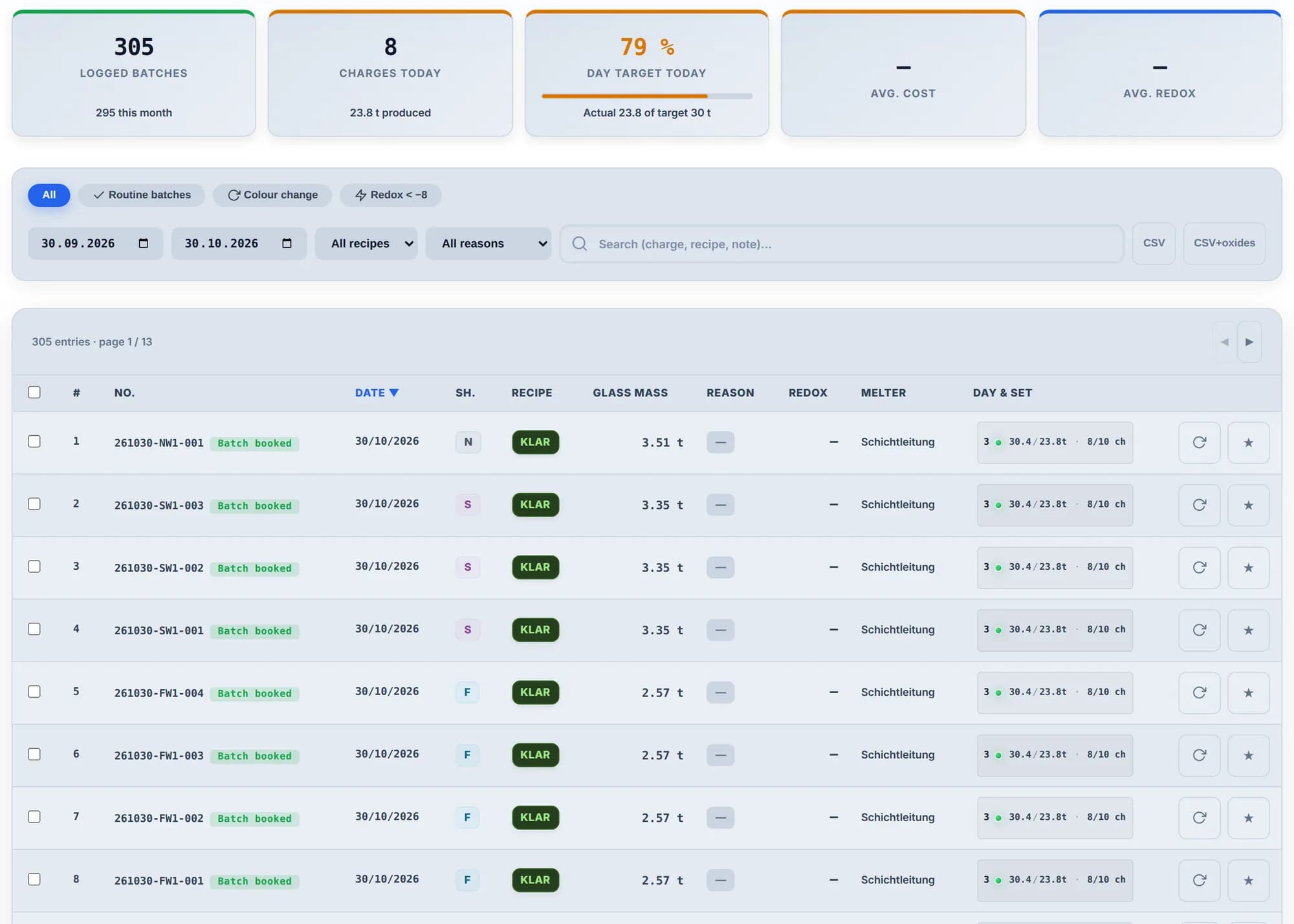 Batch log with key figures, filters and posted batches