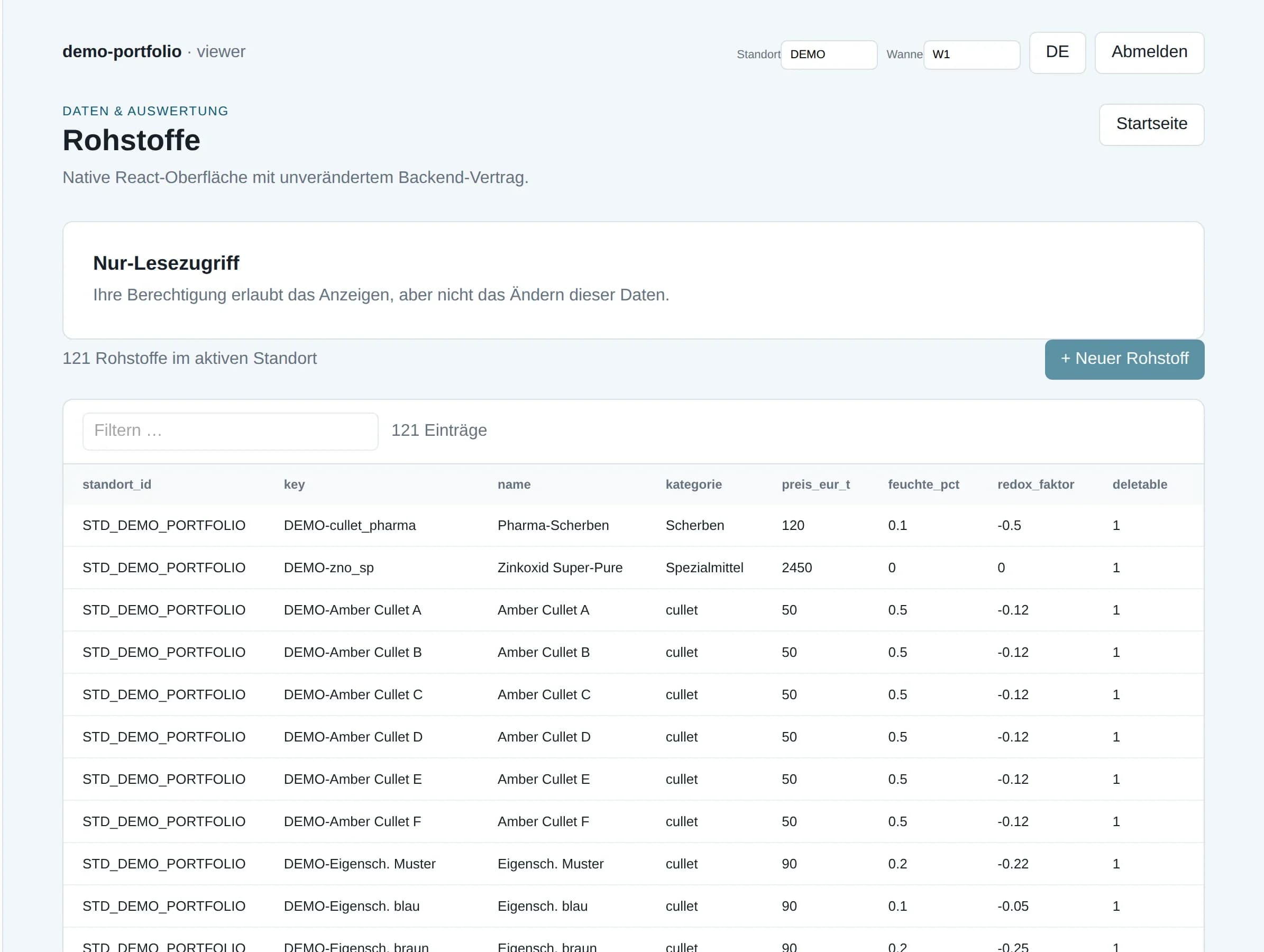 Raw material management in the Next.js interface, site „DEMO“ with demo master data.