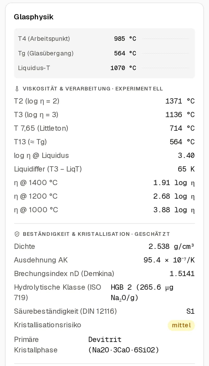 Glasphysik mit Viskositätspunkten, Dichte und Beständigkeit